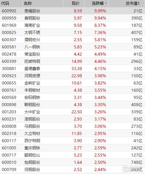 000959首鋼股份海外業(yè)務(wù)，000959首鋼股份行情